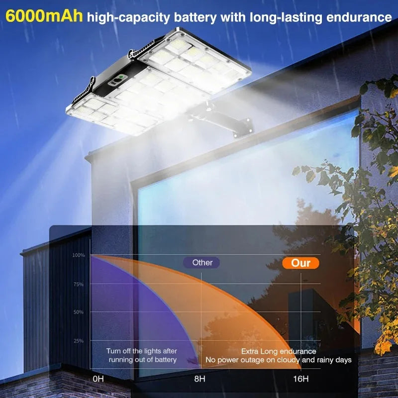 Super Bright Outdoor Solar Lights Motion Sensor Waterproof Street Lamp 800 LED for Lighting Decor Yard with Garden Wall Light