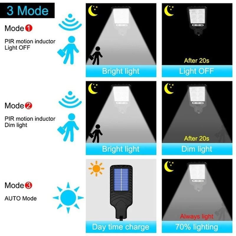 PIR Motion Sensor Street Lights Solar Led Light Outdoor Wall Lamp Waterproof Garden Decoration Patio Porch Garage Lighting Lamp