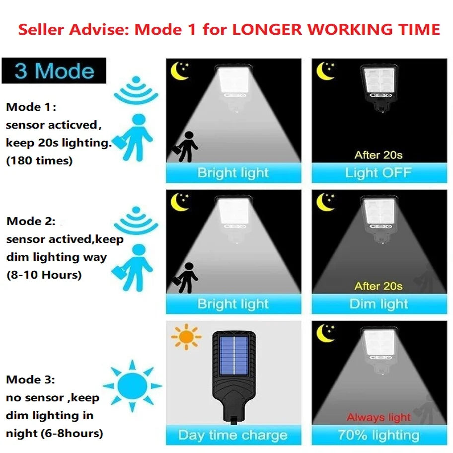 1~4pcs Solar Lights Outdoor With 3 Mode Waterproof Motion Sensor Security Lighting LED Wall Street Lamp for Garden 108/117COB