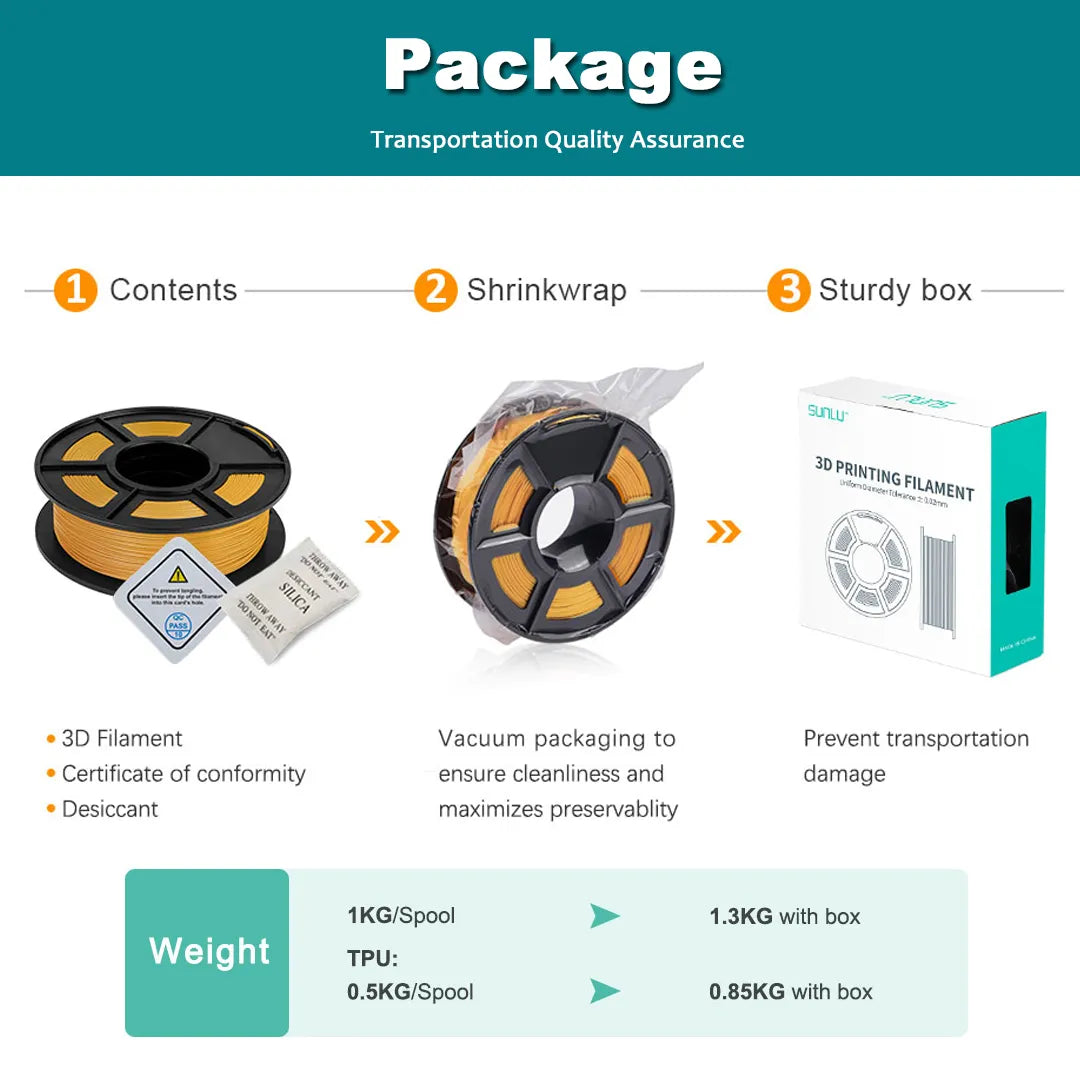 SUNLU 95A TPU Filament 3D Printing 1.75MM 0.5KG Good Flexibility Non-Toxic Good Aging Resistance Odorless Soft Prints Toys Shoes