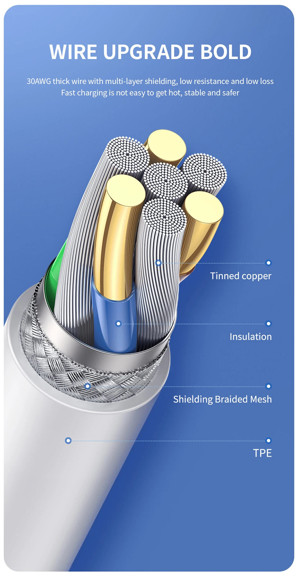 1-5Pcs PD 20W Fast Charging Cable For Apple iPhone 14 11 13 12 Pro Max Plus XS XR Phone USB Data Wire Cord Charger Accessories