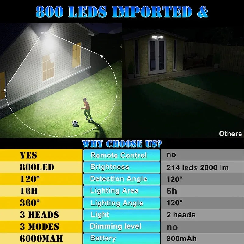 Super Bright Outdoor Solar Lights Motion Sensor Waterproof Street Lamp 800 LED for Lighting Decor Yard with Garden Wall Light