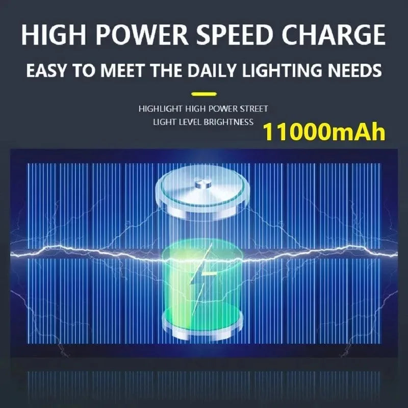 9900LM Newest Solar LED Lights Outdoor Solar Lamp Of Motion Sensor 4 Mode Waterproof IP65 Solar Garden Light Street Yard Lantern