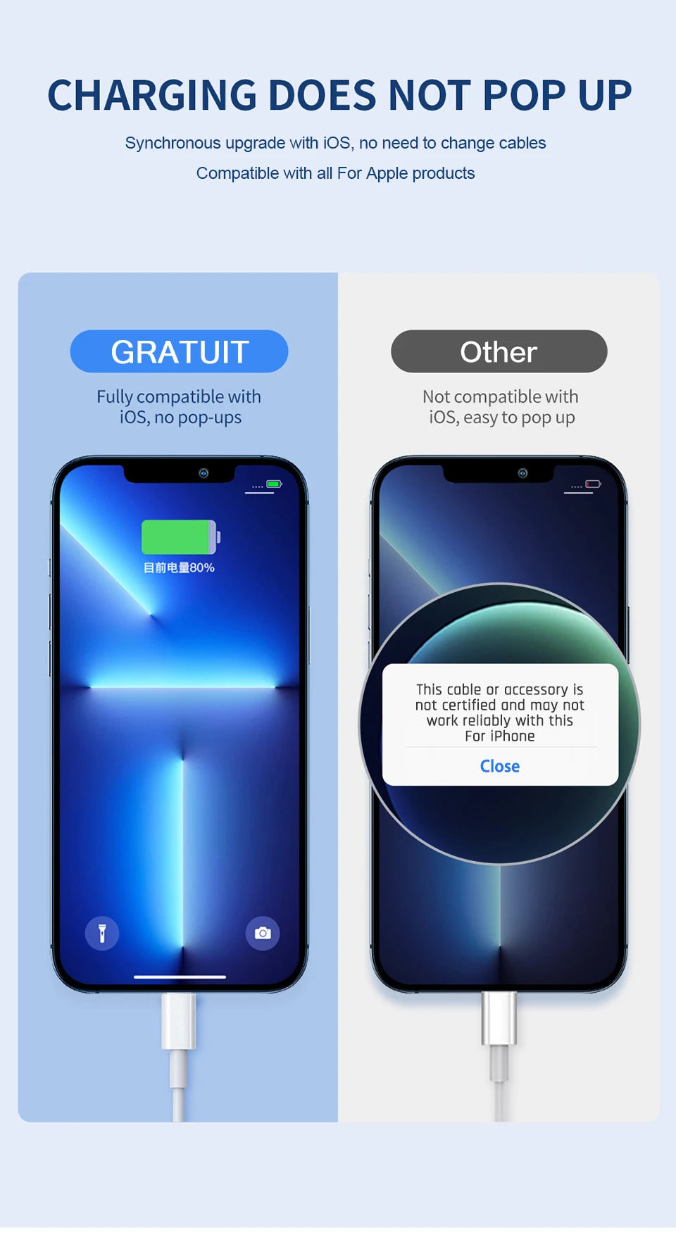 1-5Pcs PD 20W Fast Charging Cable For Apple iPhone 14 11 13 12 Pro Max Plus XS XR Phone USB Data Wire Cord Charger Accessories