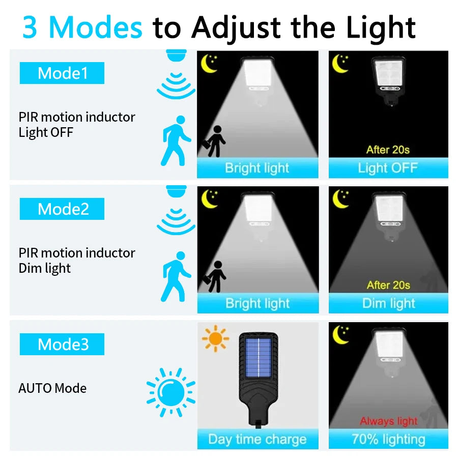 108COB Solar Street Lights Outdoor Motion Sensor Solar Outdoor Lights Waterproof Wall lights Street Lamp With 3Mode Garage Yard